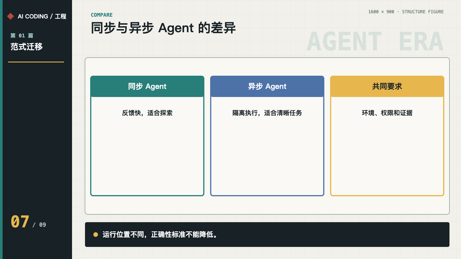 同步 Agent 与异步 Agent