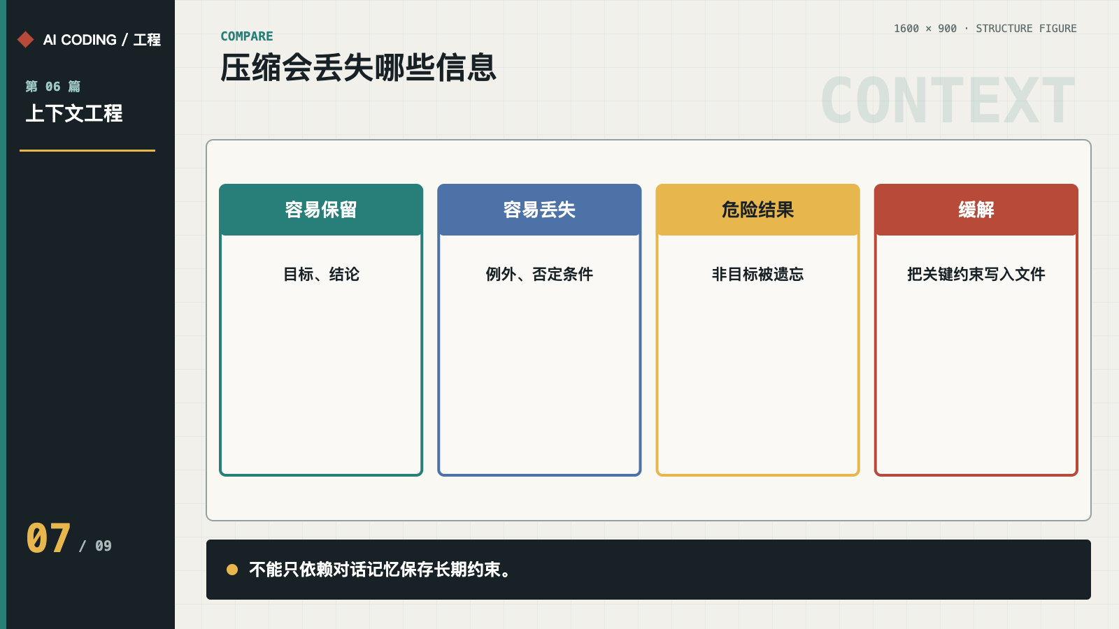 上下文压缩保留与丢失的信息