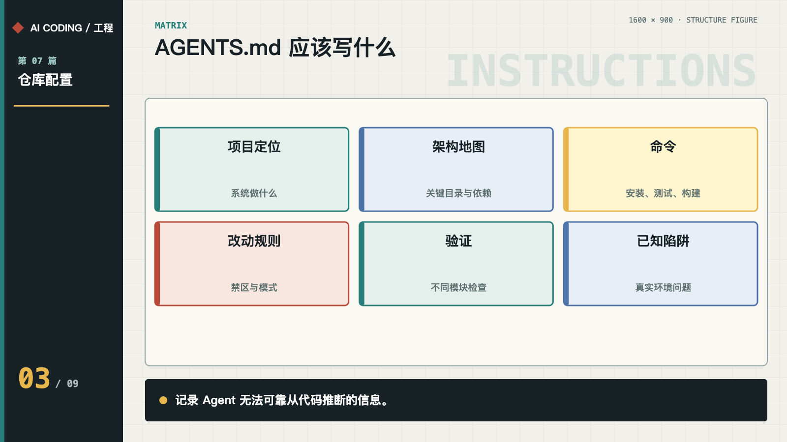 一份有效 AGENTS.md 的六类内容