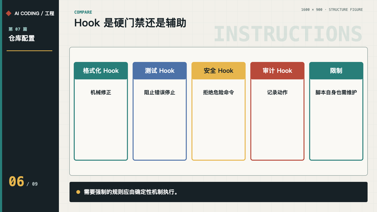 格式、测试、安全和审计 Hook 的边界