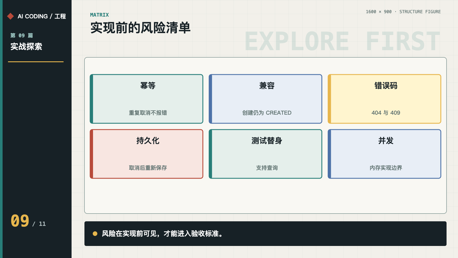 幂等、兼容、错误码、持久化、替身与并发风险