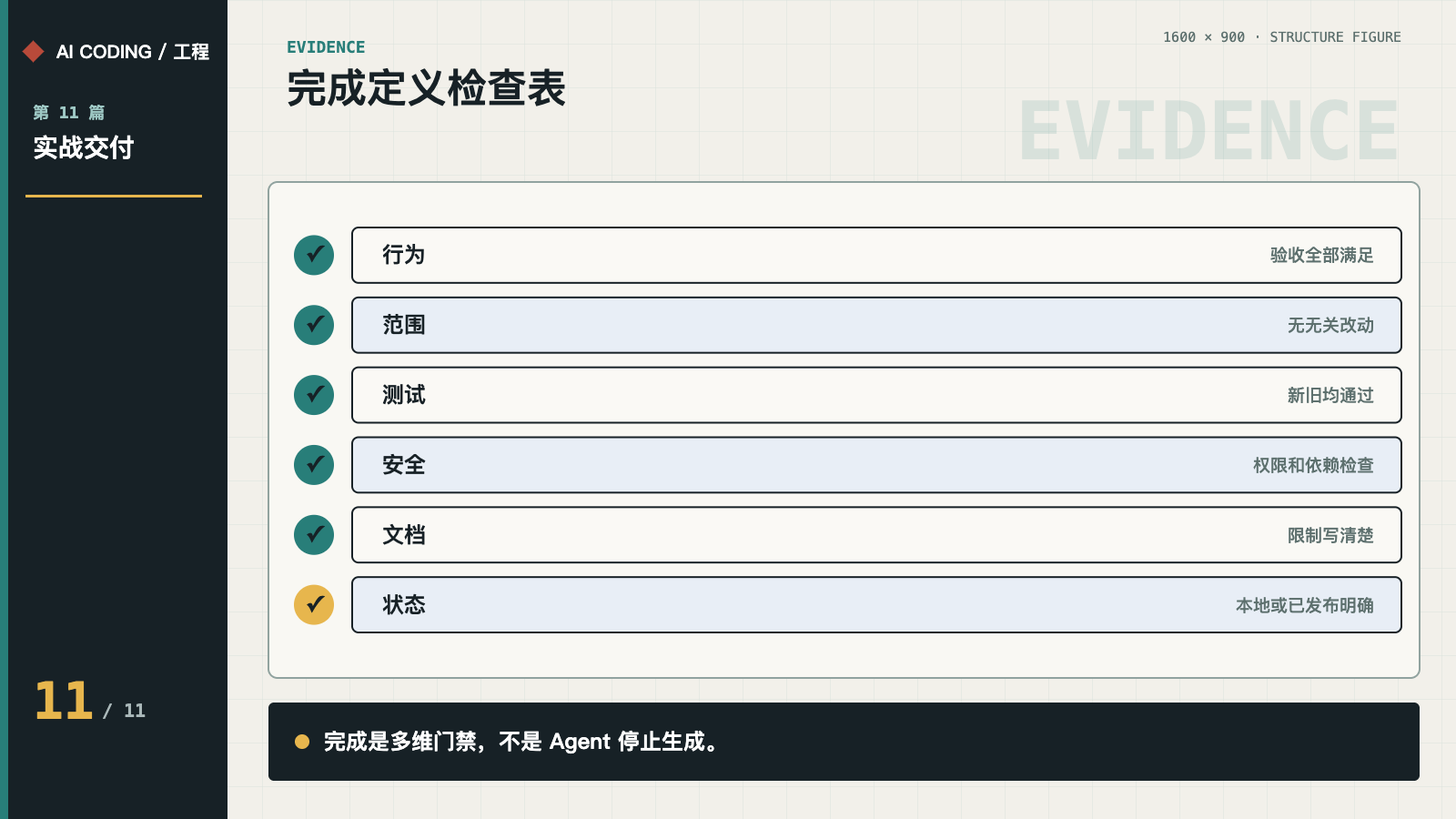 行为、范围、测试、安全、文档和状态的完成检查